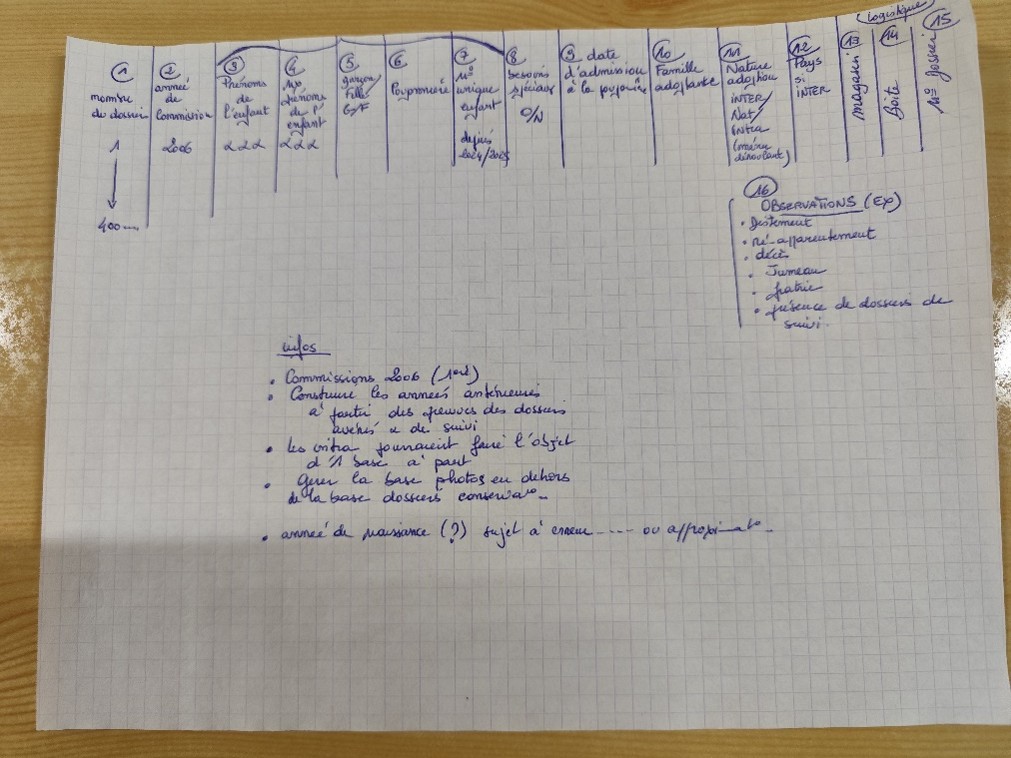 Modèle de consultation en création des archives définitives